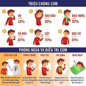Cảnh giác với bệnh cúm mùa và những điều cần lưu ý