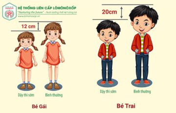 TUYÊN TRUYỀN PHÒNG NGỪA DẬY THÌ SỚM