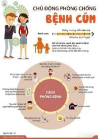 TUYÊN TRUYỀN PHÒNG CHỐNG BỆNH CÚM  MÙA