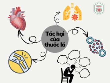 BÀI TUYÊN TRUYỀN VỀ TÁC HẠI CỦA HÚT THUỐC LÁ ĐIỆN TỬ