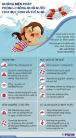 PHÒNG CHỐNG TAI NẠN THƯƠNG TÍCH ĐUỐI NƯỚC Ở TRẺ EM