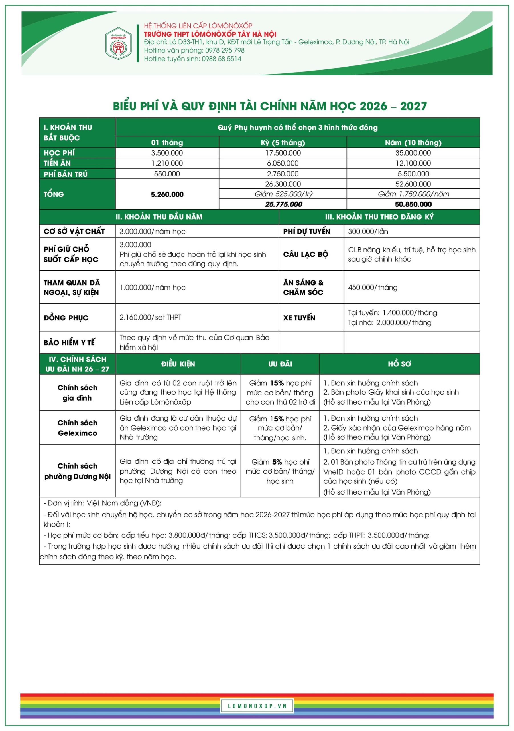 BiỂu PhÍ VÀ Quy ĐỊnh TÀi ChÍnh Thpt 23.12